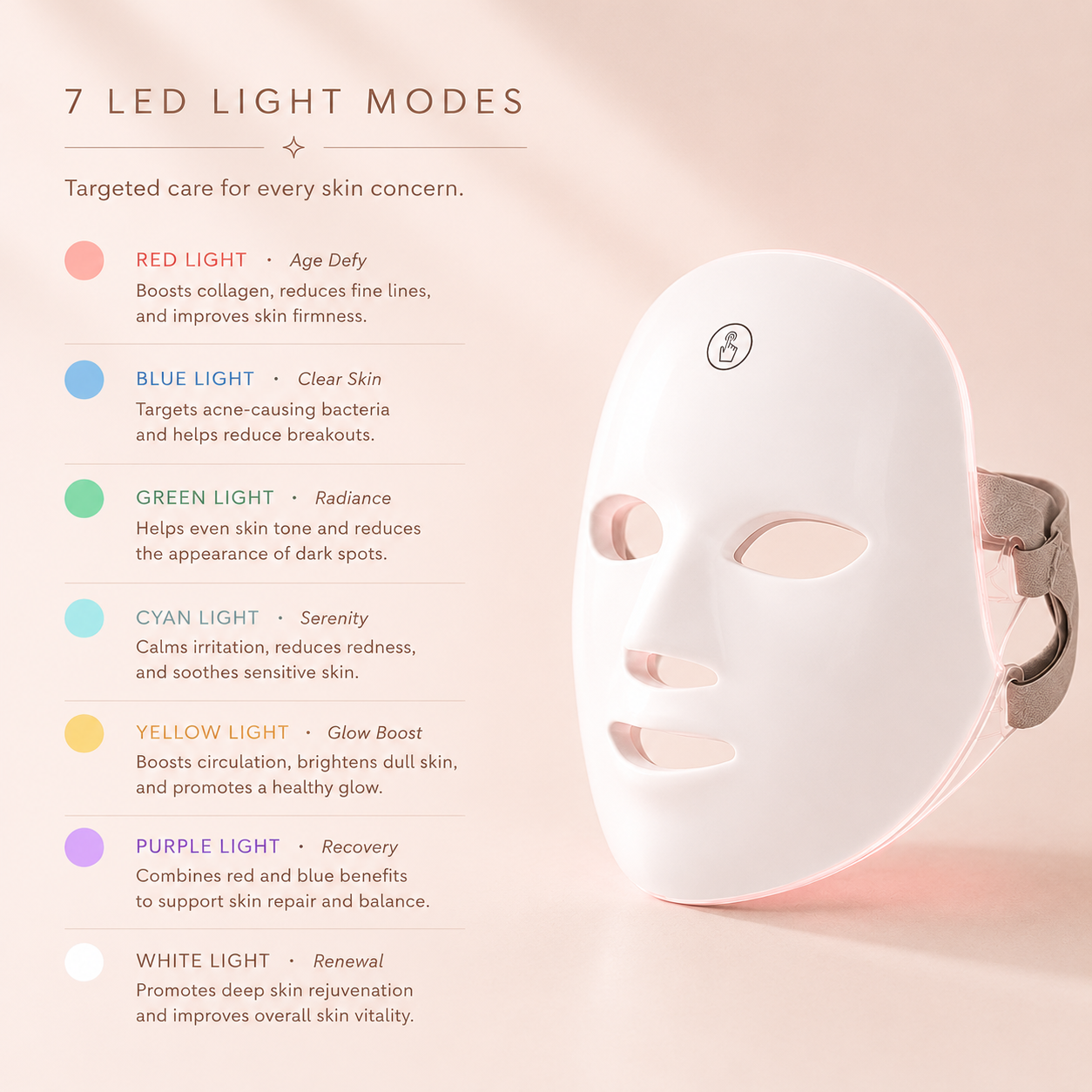 LED Skin Recovery Mask